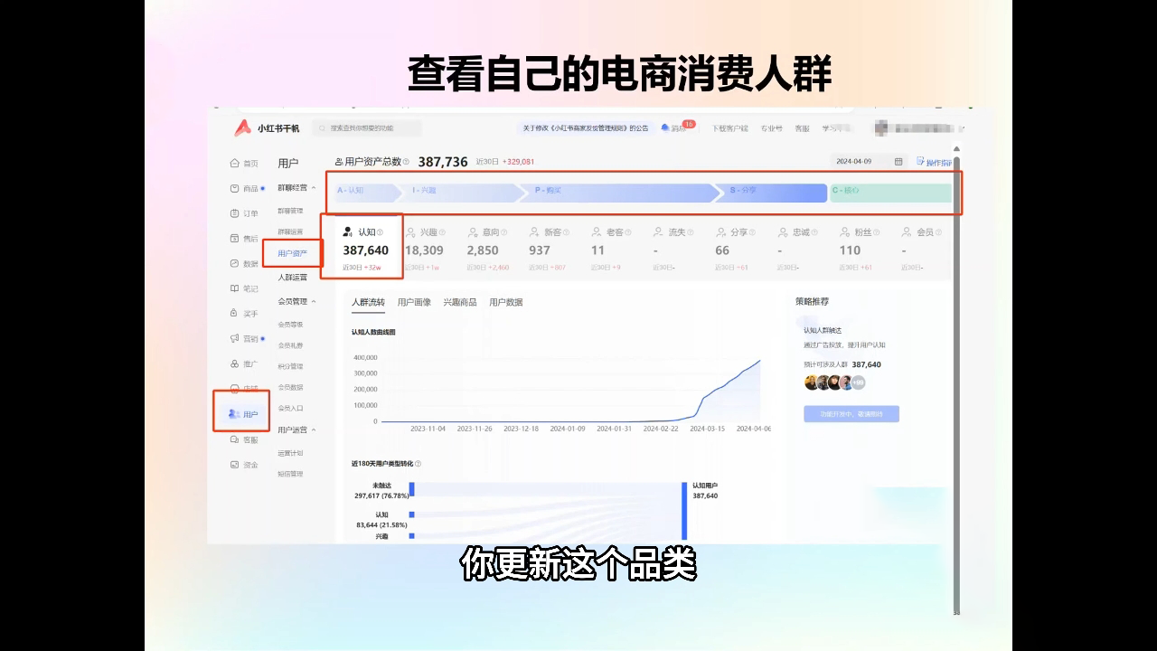 抖影团·小红书电商精品大全课-微氪项目圈