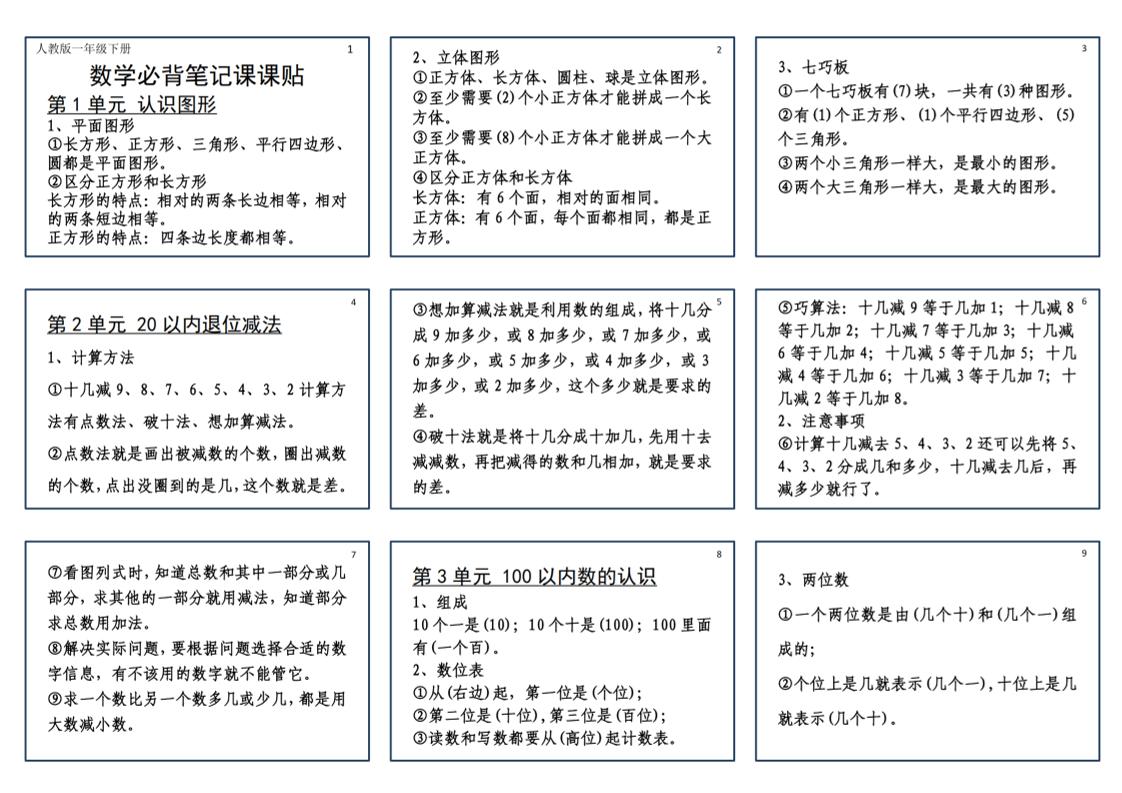 25新一下数学必背笔记课课贴(2版）-微氪项目圈