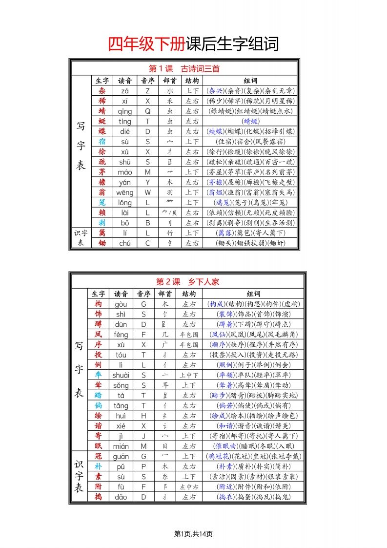 四年级下语文生字组词-微氪项目圈