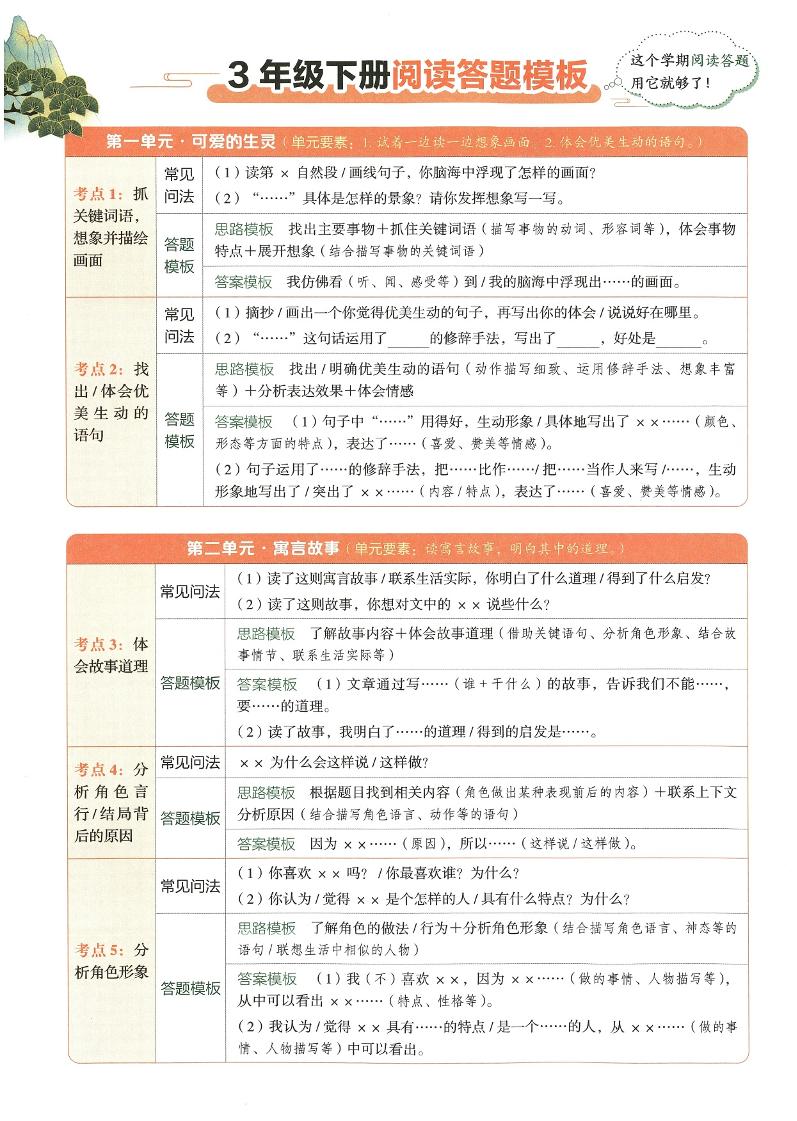2025春三下语文同步阅读答题模版-微氪项目圈