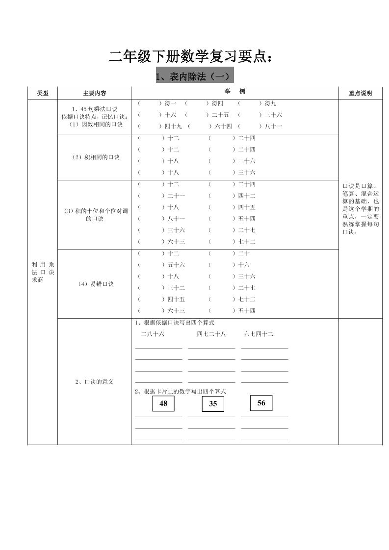 二下人教版数学复习要点-微氪项目圈