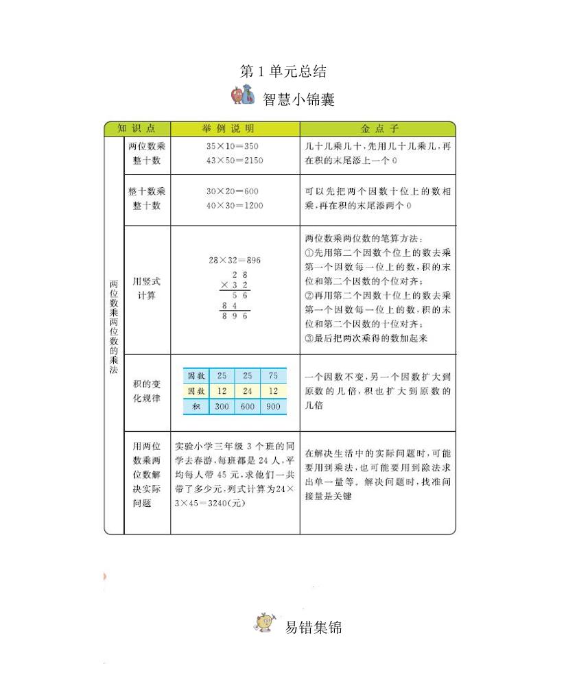 三下西师版数学全册重点-微氪项目圈