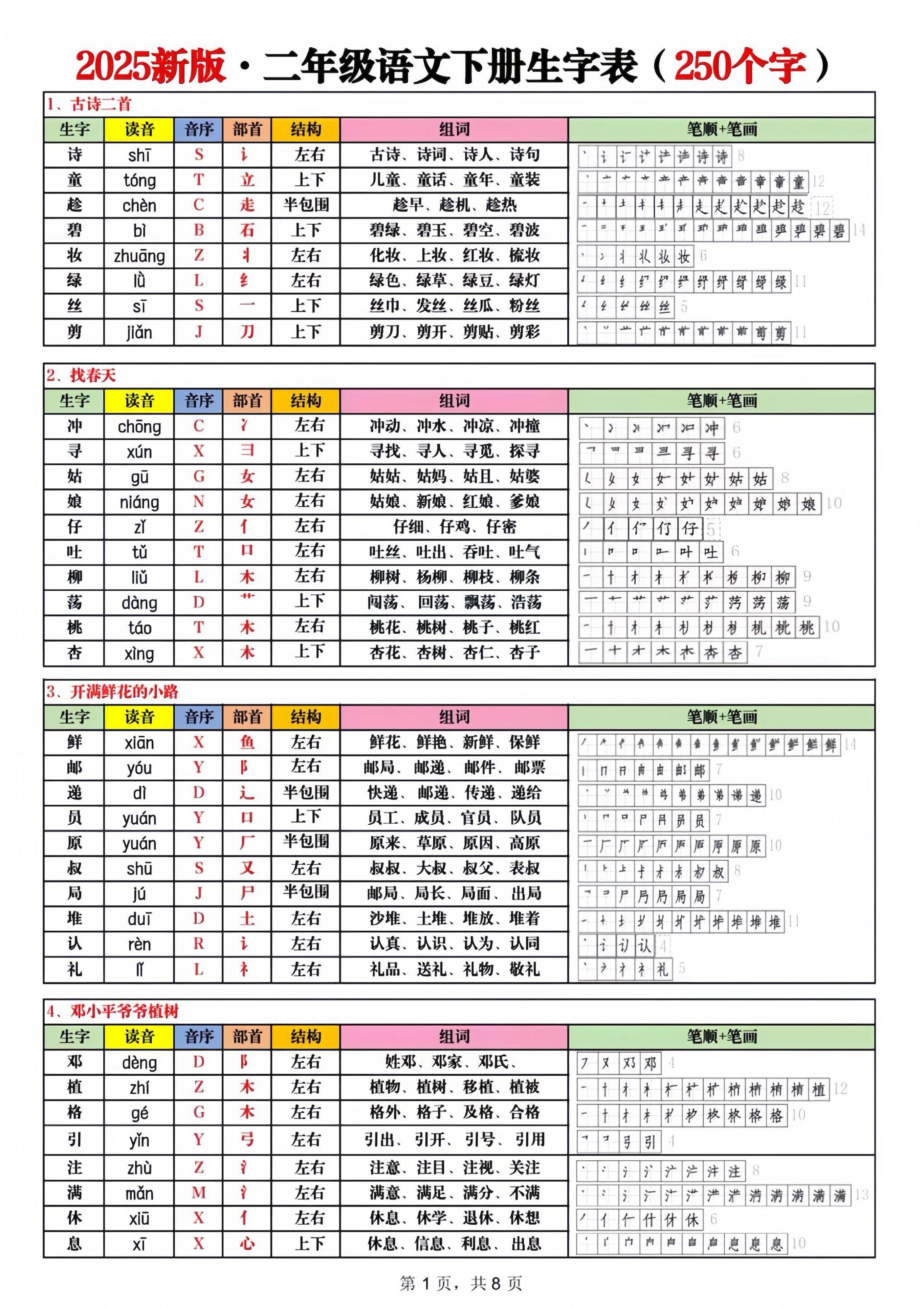 2025新版二下语文生字表250字-微氪项目圈