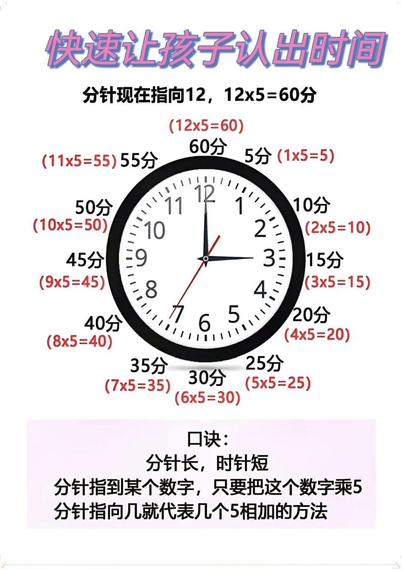 二年级数学下册快速认识钟表的方法-微氪项目圈