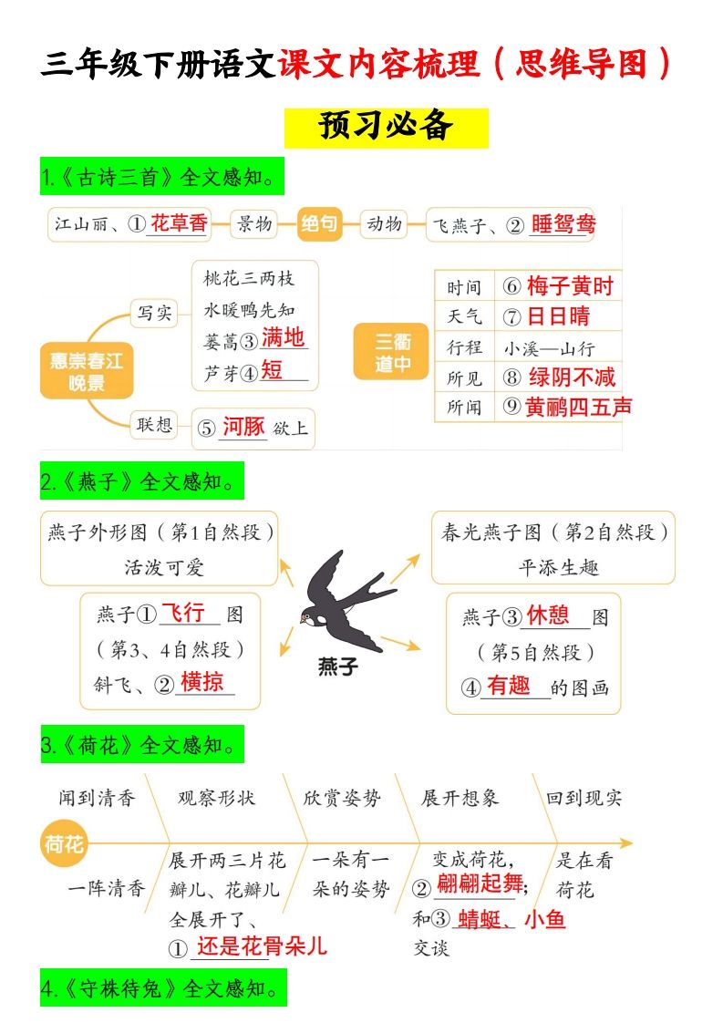 三下语文课文内容梳理（思维导图）14页-微氪项目圈