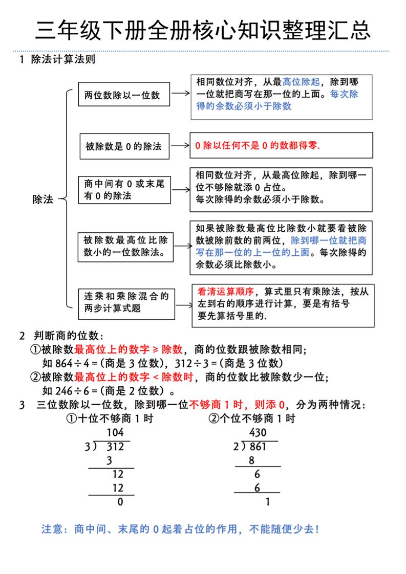 三年级下册数学全册核心知识整理汇总（北师大版）-微氪项目圈