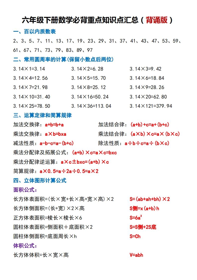 六下数学必背重点知识点汇总（背诵版）-微氪项目圈