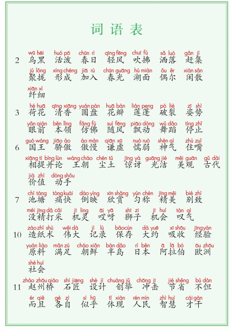 【词语表+写字表+识字表】三表注音版8页三下语文-微氪项目圈