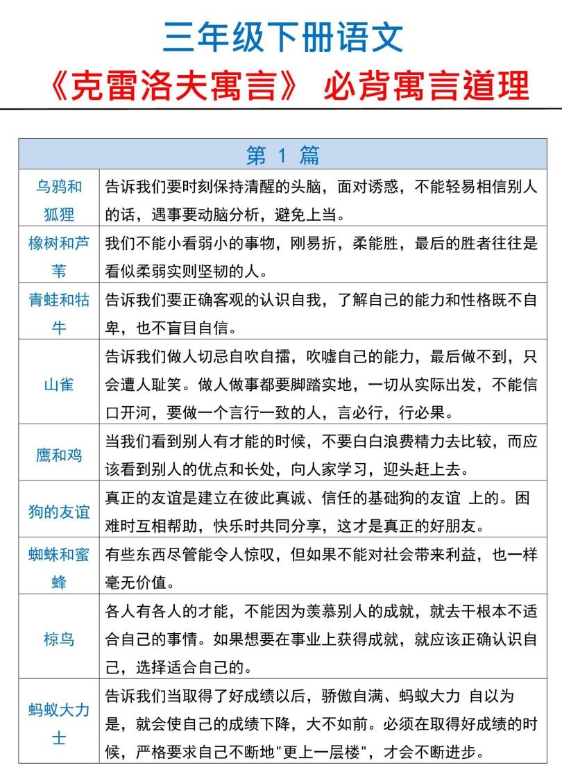 三下语文【克雷洛夫寓言】必备寓言道理-微氪项目圈