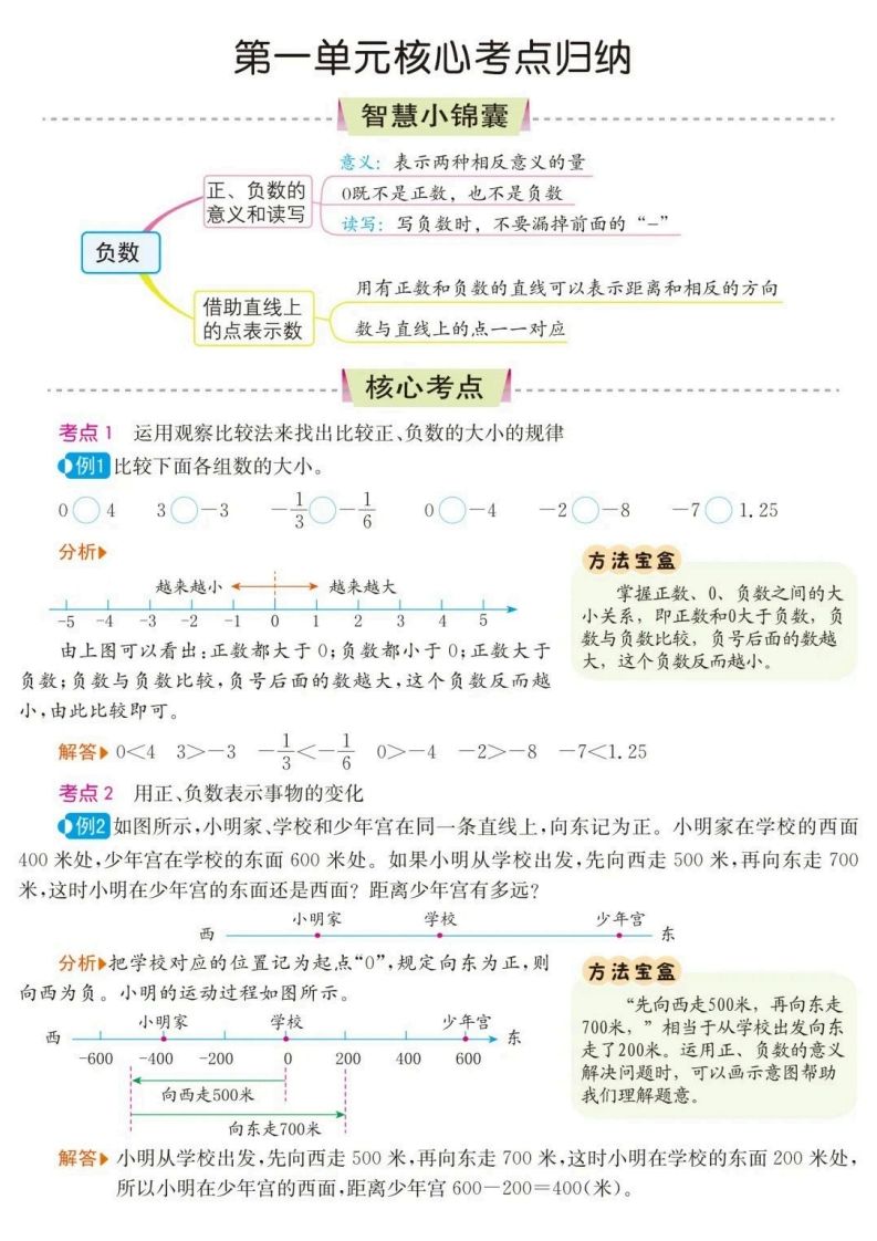 六下数学核心考点归纳-微氪项目圈